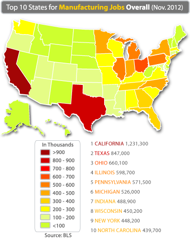 What Does Us Manufacturing Do?