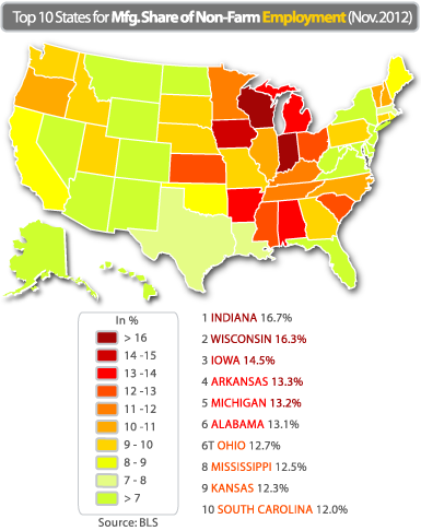 region x employment